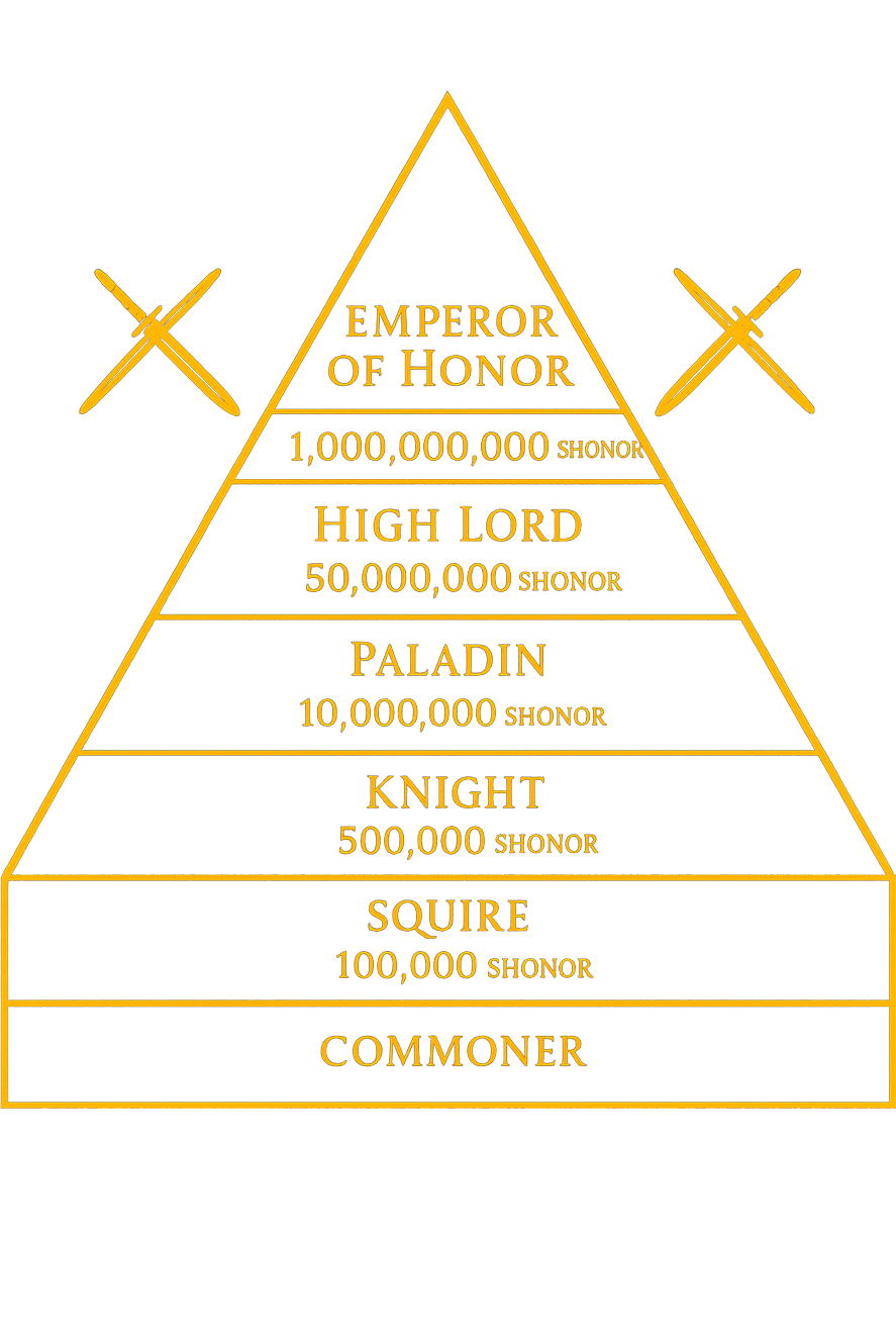 Honor Ranks